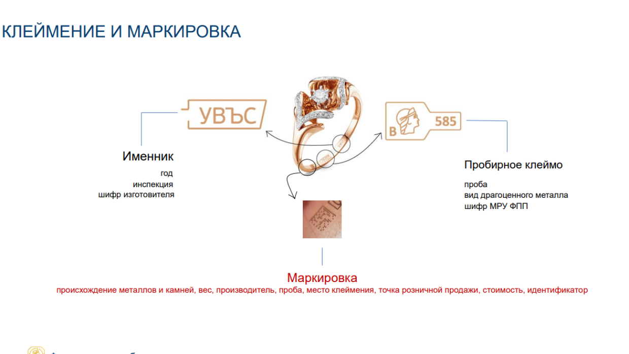 Маркировка золота. Маркировка ювелирных изделий ФПП. Маркировка ювелирных изделий DATAMATRIX. Маркировка драгоценных металлов. Именник на ювелирных изделиях.