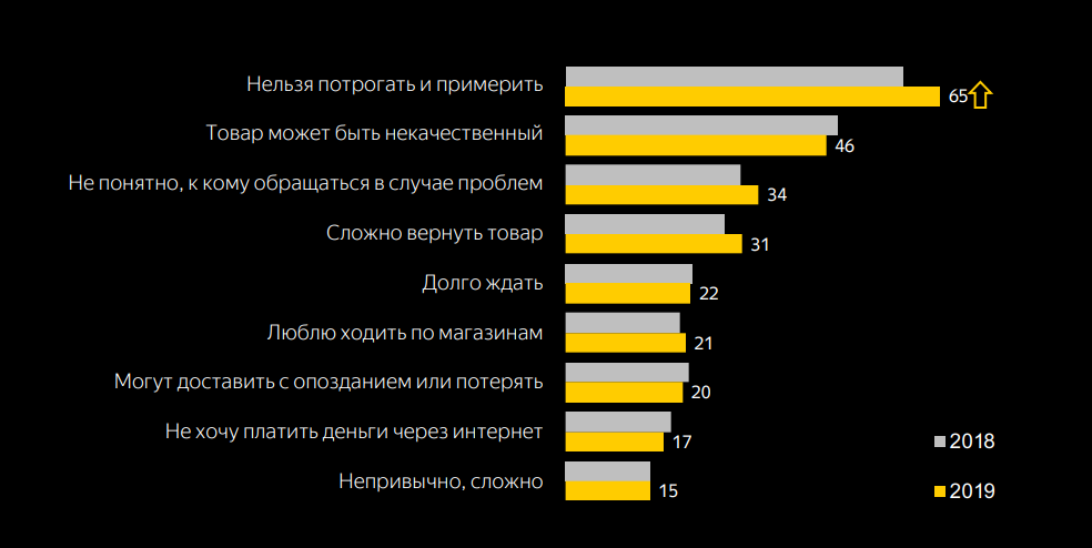 Какой товар лучше. Самые продаваемые товары. Востребованные товары. Продаваемые товары в интернете. Самый продаваемый товар в интернет магазине.